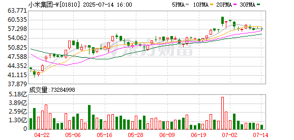 易倍策略 雷军：小米YU7首次交付，明天全国58城同时开始