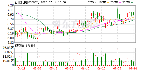嘉信资本 石化机械：近两年公司未在欧盟国家形成销售收入