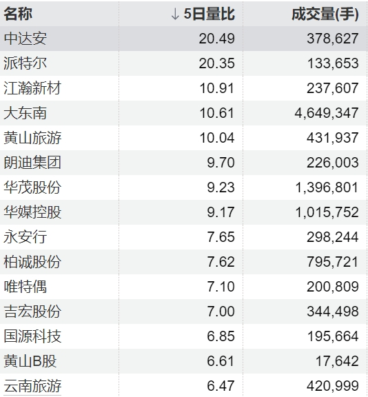 柳荷投资 德福科技：股东拟减持不超过4.04%公司股份