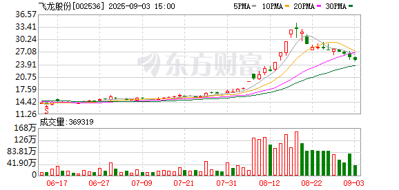 蚂蚁配资 液冷概念表现活跃 飞龙股份午后涨停